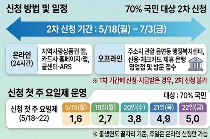 고유가 피해지원금 2차 개요 / 출처=AI 생성 이미지