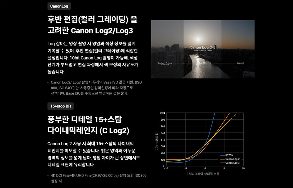 1인 크리에이터 등을 위해 편집 성능 및 활용도를 크게 높인 것이 특징이다 / 출처=캐논코리아