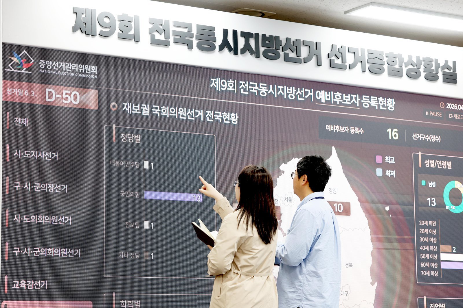 제9회 전국동시지방선거를 50일 앞둔 14일 경기 과천시 중앙선거관리위원회 모니터에 선관위 직원들이 예비후보자 등록 현황판을 살펴보고 있다. 2026.4.14 ⓒ 뉴스1