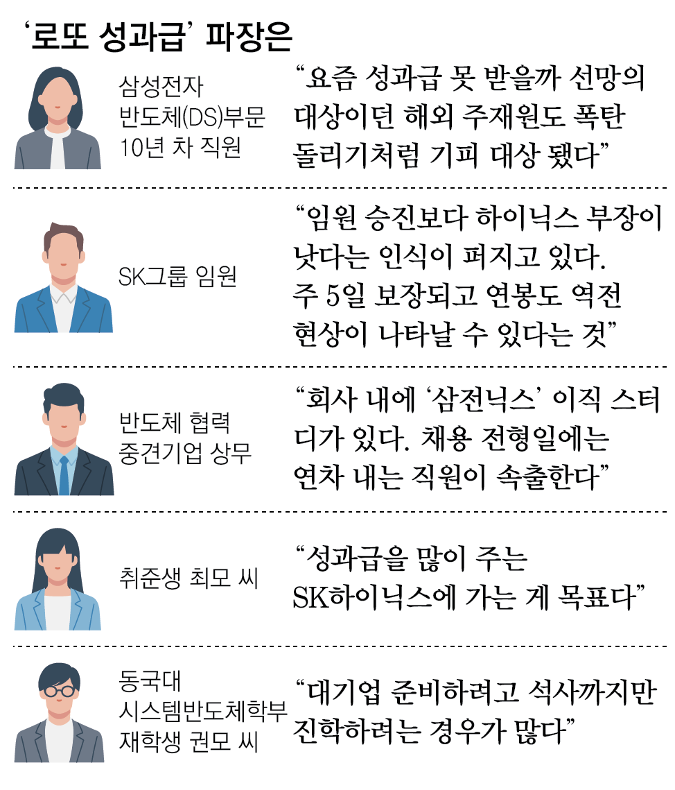 “승진보다 성과급 챙겨야 승자”… ‘로또 성과급’에 임원되기 기피
