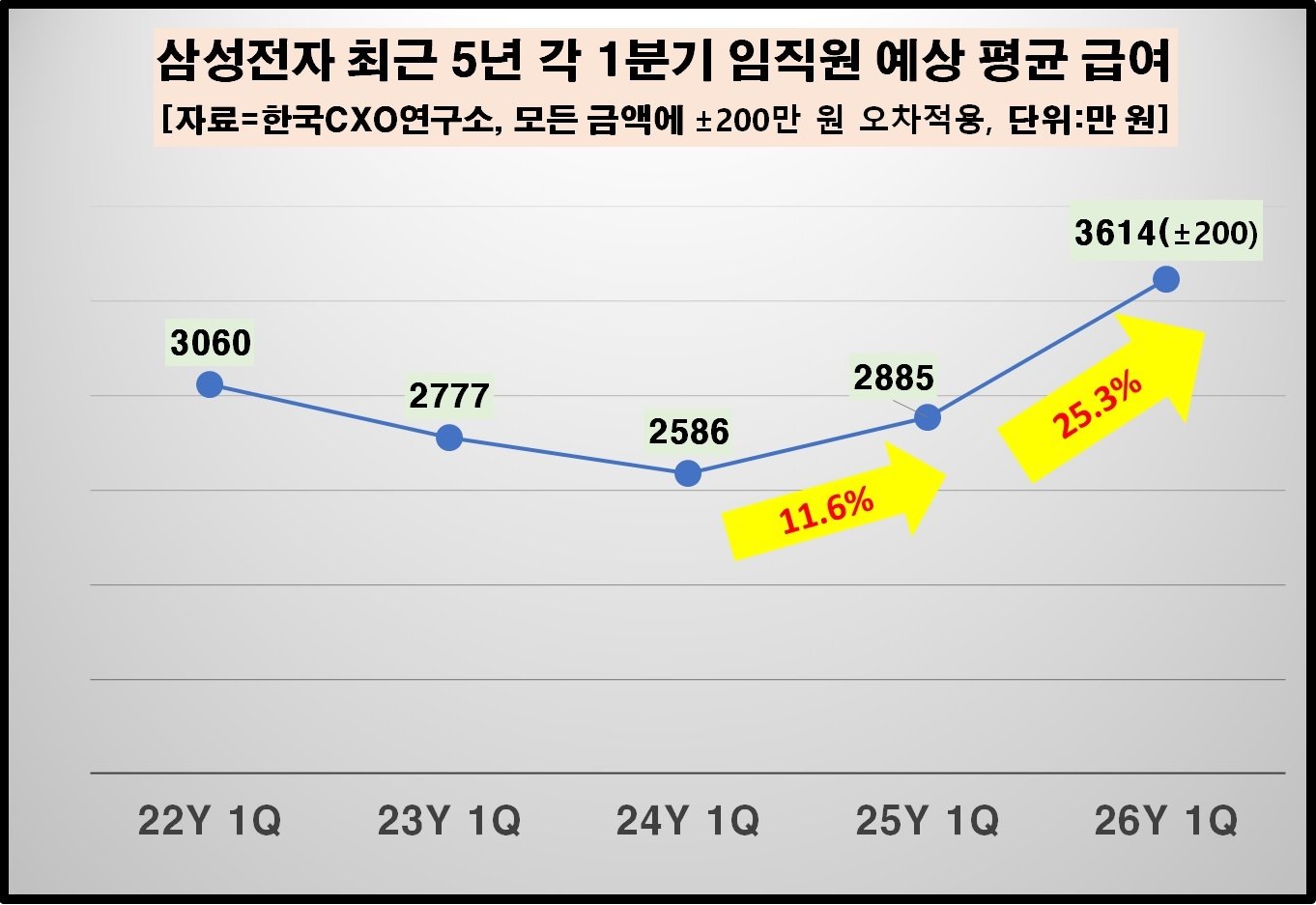 한국CXO연구소 제공
