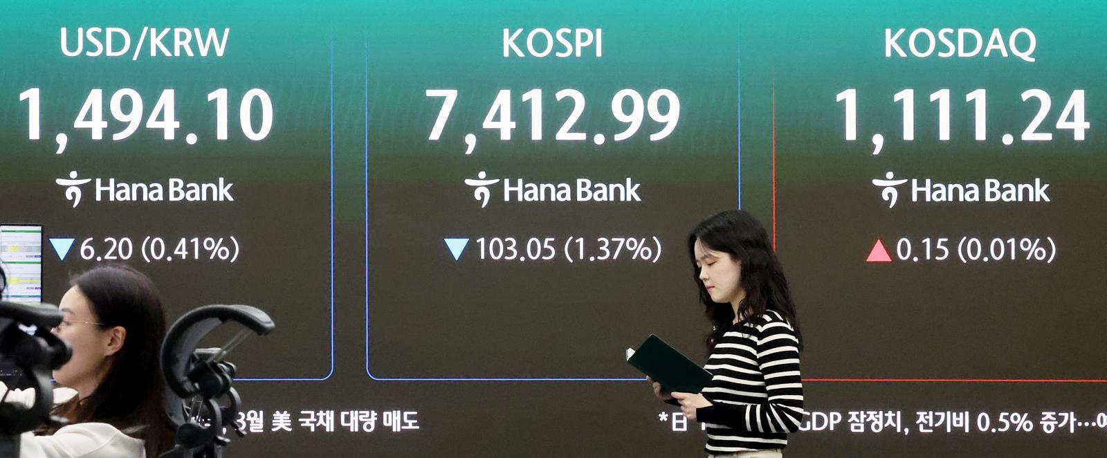 코스피 장중 7300선 하회…외인 2조원 순매도