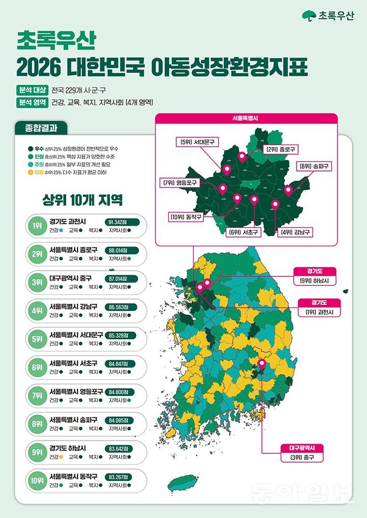 초록우산 2026 대한민국 아동성장환경지표. 초록우산 홈페이지