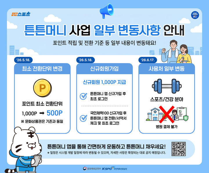 운동하면 쌓이는 ‘튼튼머니’…두배 된 예산에 30만명 혜택 누릴 듯