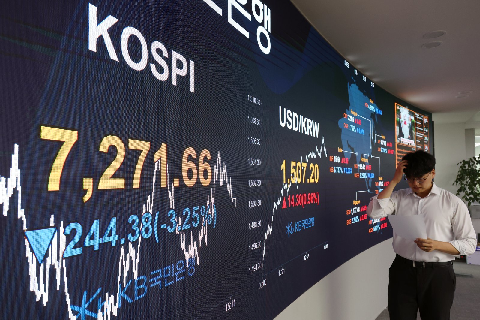코스피가 전 거래일(7516.04)보다 244.38포인트(3.25%) 내린 7271.66에 마감한 19일 서울 여의도 kb국민은행 딜링룸에서 관계자가 업무를 보고 있다.   코스닥 지수는 전 거래일(1111.09)보다 26.73포인트(2.41%) 하락한 1084.36에 거래를 마쳤다. 서울 외환시장에서 원·달러 환율은 전 거래일(1500.3원)보다 7.5원 오른 1507.8원에 주간 거래를 마감했다.  2026.05.19 뉴시스