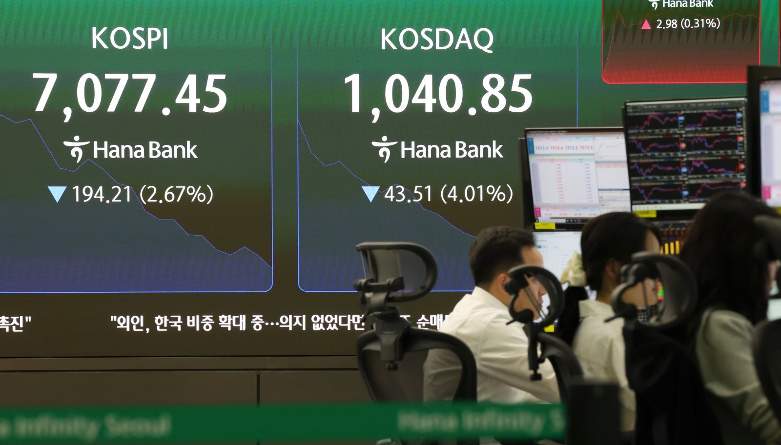 코스피가 전 거래일(7271.66)보다 52.86포인트(0.73%) 상승한 7324.52에 개장한 20일 오전 서울 중구 하나은행 딜링룸 전광판에 지수가 표시되고 있다.  코스닥 지수는 전 거래일(1084.36)보다 3.32포인트(0.31%) 내린 1081.04에 거래를 시작했다. 서울 외환시장에서 원·달러 환율은 전 거래일 주간거래 종가(1507.8원)보다 1.2원 오른 1509.0원에 출발했다. 2026.05.20. [서울=뉴시스]