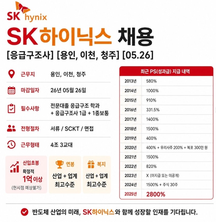 ‘전문대졸 연봉 1억’ 하이닉스 응급구조사 채용…“간호사는 안 뽑나요”