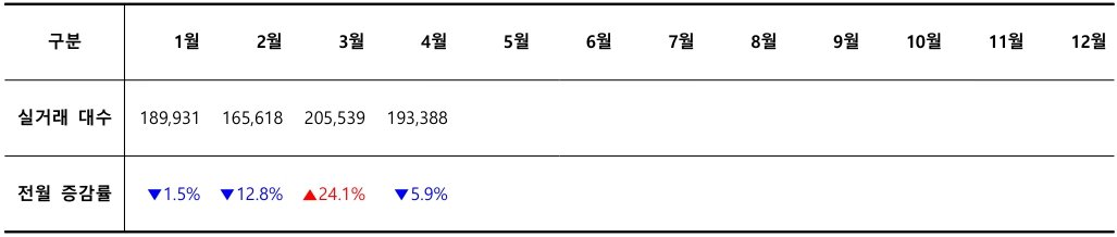 2026년 월별 중고차 실거래 대수 / 출처=카이즈유데이터연구소