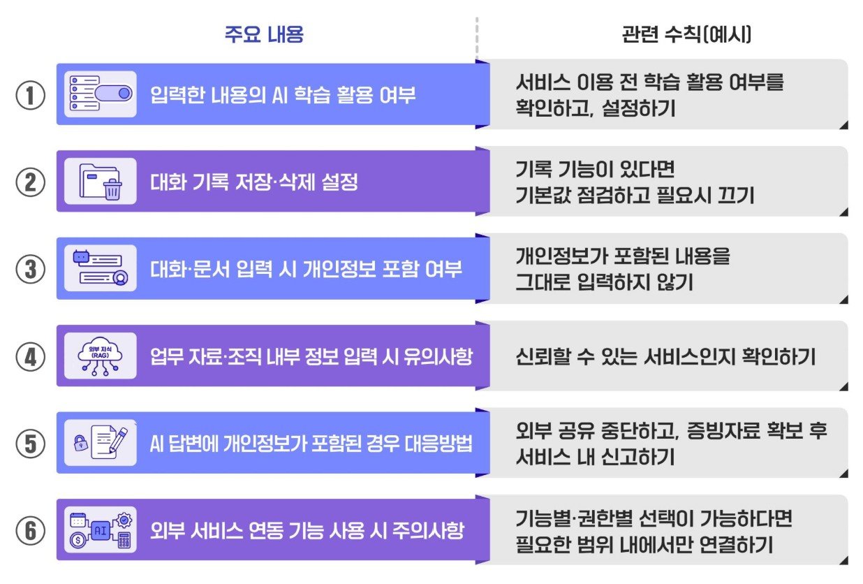 개인정보위가 발간한 생성형 AI 이용자 보호 가이드 / 출처=개인정보위