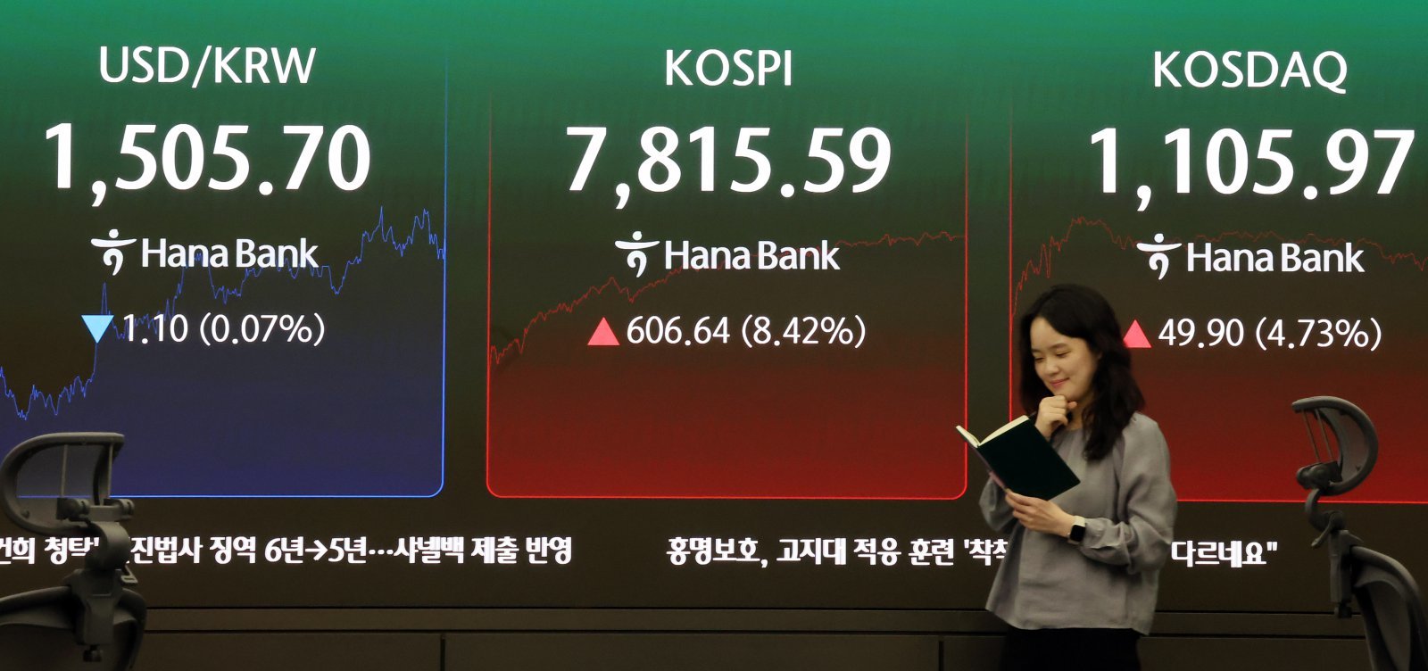 ‘삼전·매크로·美장’ 모두 좋은 날…코스피 단숨에 7800선