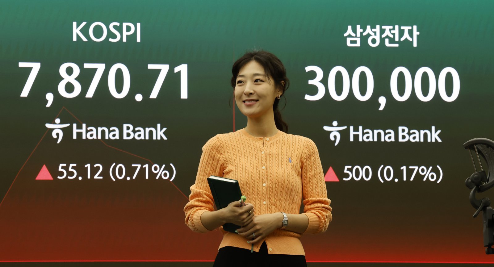 코스피가 전 거래일(7815.59)보다 57.53포인트(0.74%) 상승한 7873.12에 개장한 22일 오전 서울 중구 하나은행 딜링룸 전광판에 지수가 표시 되고 있다.   코스닥 지수는 전 거래일(1105.97)보다 13.46포인트(1.22%) 오른 1119.43에 거래를 시작했다. 원·달러 환율은 전 거래일 주간거래 종가(1506.1원)보다 1.4원 내린 1504.7원에 출발했다. 2026.05.22. 서울=뉴시스