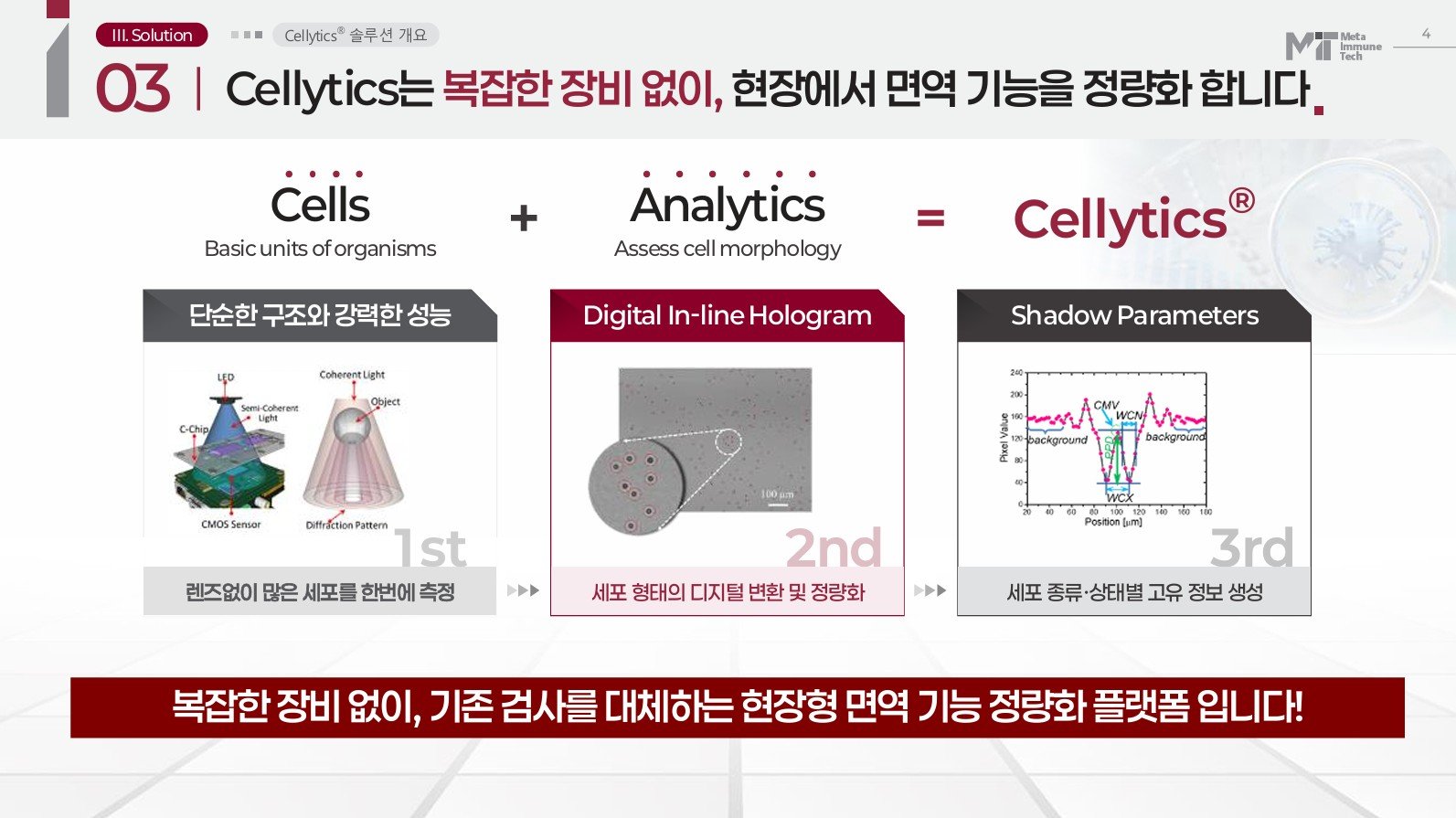 무렌즈 음영 이미징 기술(LSIT)을 활용해 NK세포의 그림자를 기록, 분석한다 / 출처=메타이뮨텍