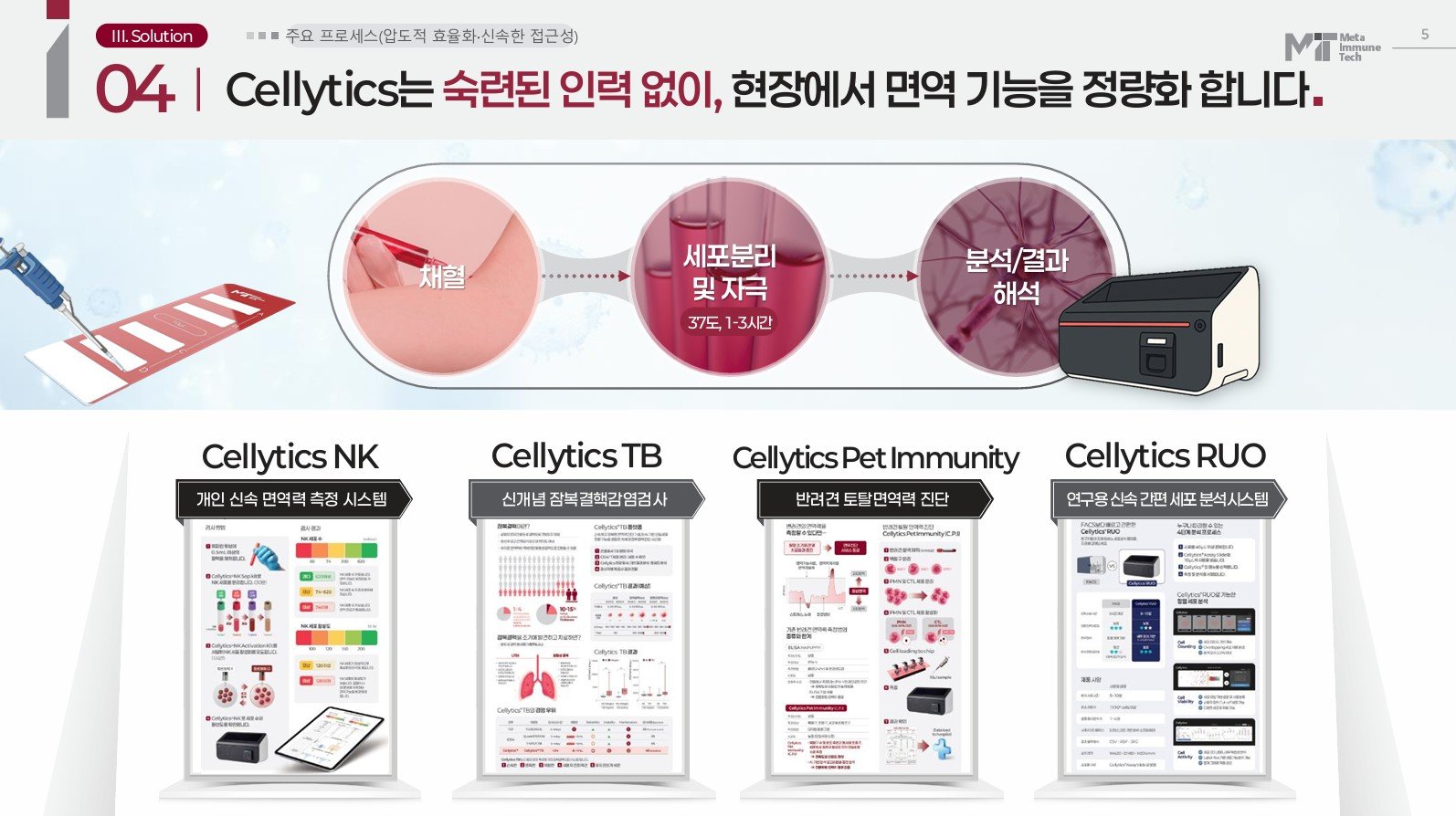 메타이뮨텍은 셀리틱스 플랫폼을 사람에서 반려견 시장으로 확대하며 사업 다각화에 속도를 내고 있다 / 출처=메타이뮨텍
