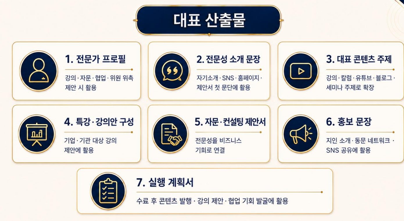 서경대학교 AI 커리어 브랜딩 스튜디오 1기 산출물 / 출처=서경대학교