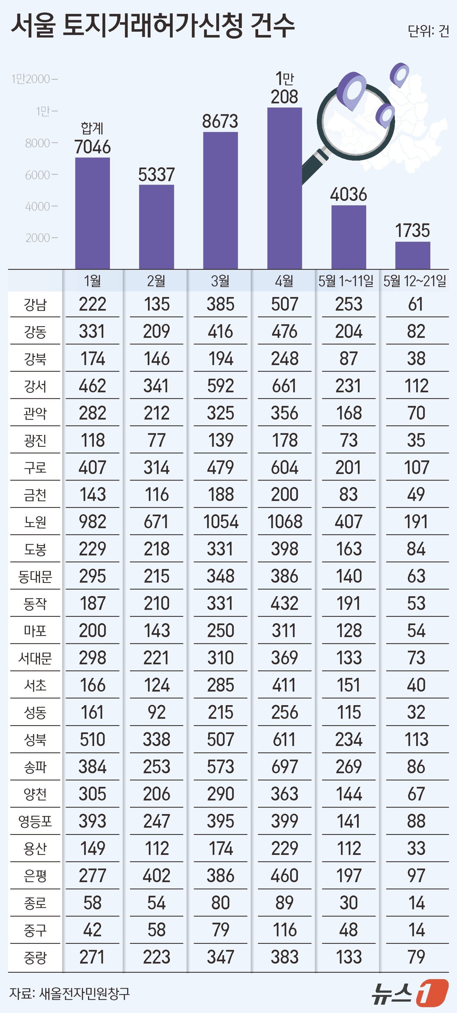 ⓒ 뉴스1
