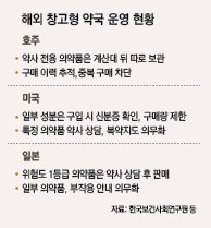 싸고 편한 ‘창고형 약국’ 1년 만에 40여곳… “약물 오남용 우려도”
