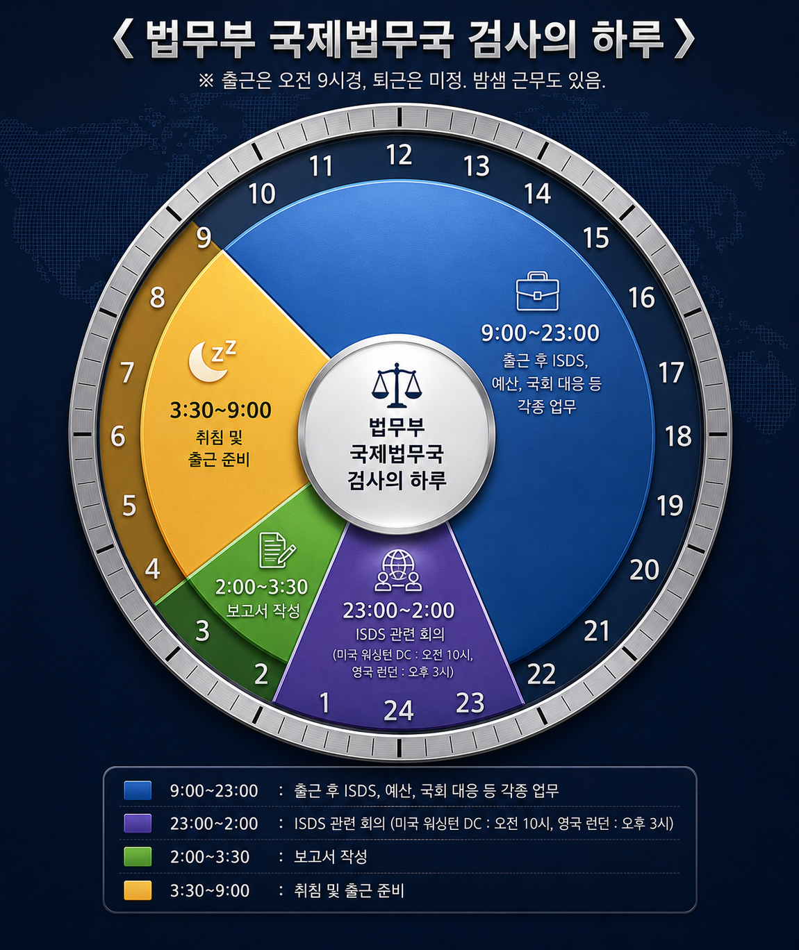 ⓒ동아일보