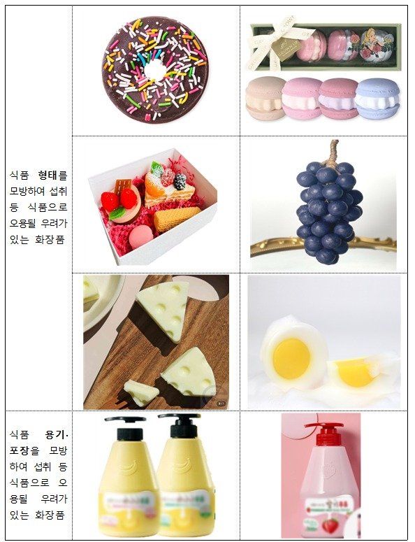 “컵케이크 입욕제, 과일 모양 비누 먹지 마세요”…부당광고 적발