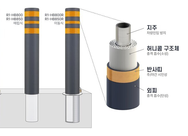 ‘허니콤 볼라드’ 내부 구조
