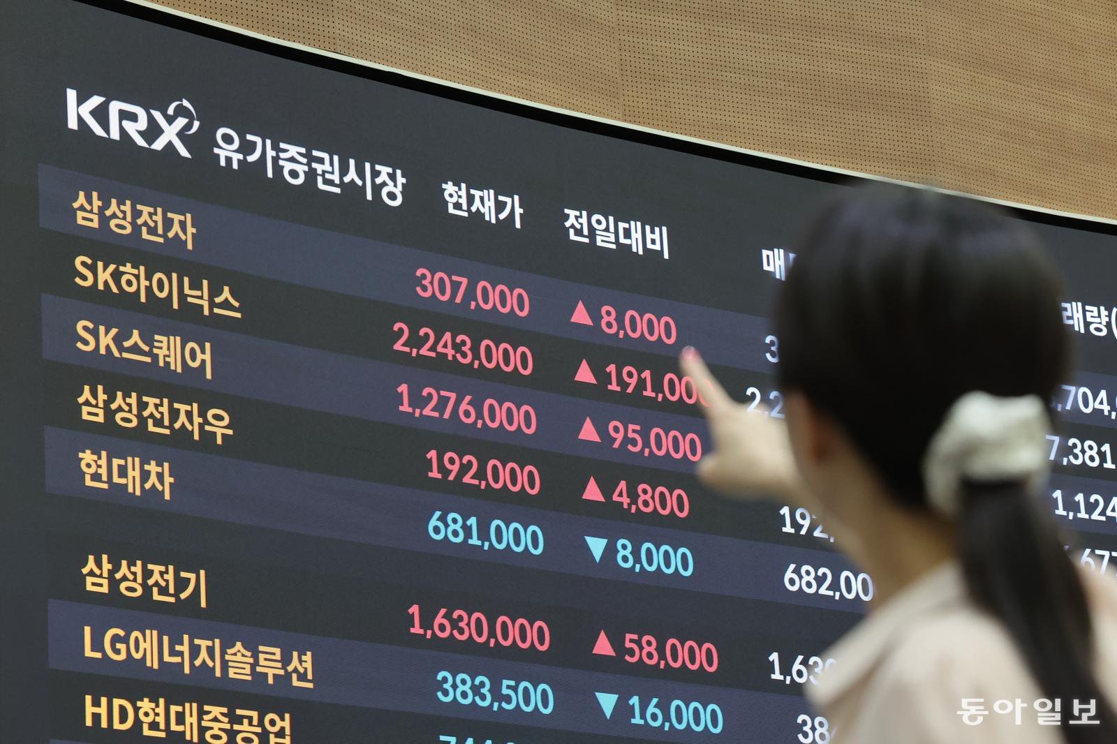 9% 뛴 하이닉스, 삼전 이어 ‘1조달러 클럽’… 펄펄 끓는 반도체株