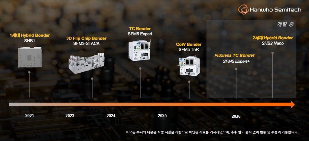 한화세미텍 첨단 반도체 패키징 장비 개발 로드맵
