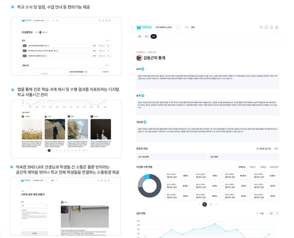 마이미션스튜디오(MMS) 주요 기능 / 출처=트루밸류