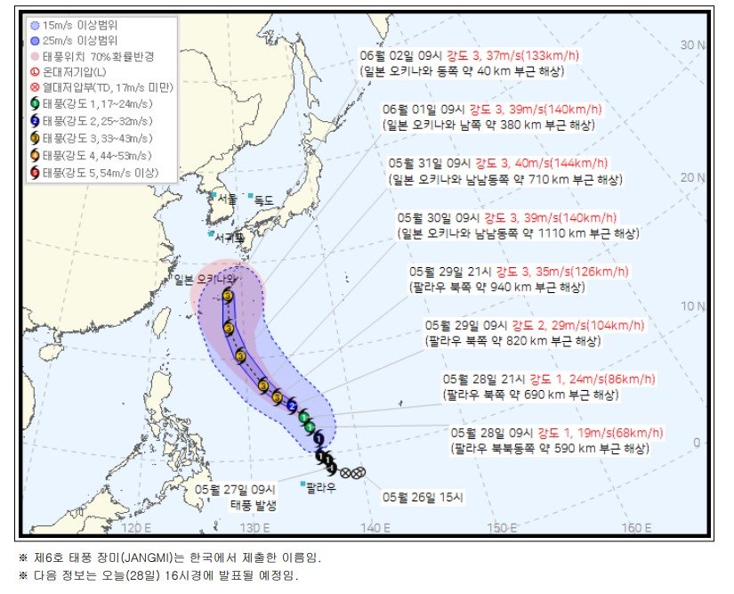 제6호 태풍 ‘장미’ 북상…기상청 “한반도 영향 없을 것”