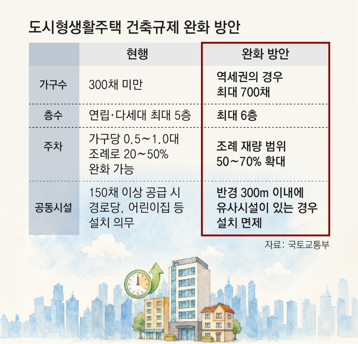 역세권에 소규모로… 도심 공급 카드로 떠오른 ‘도생’[부동산 빨간펜]