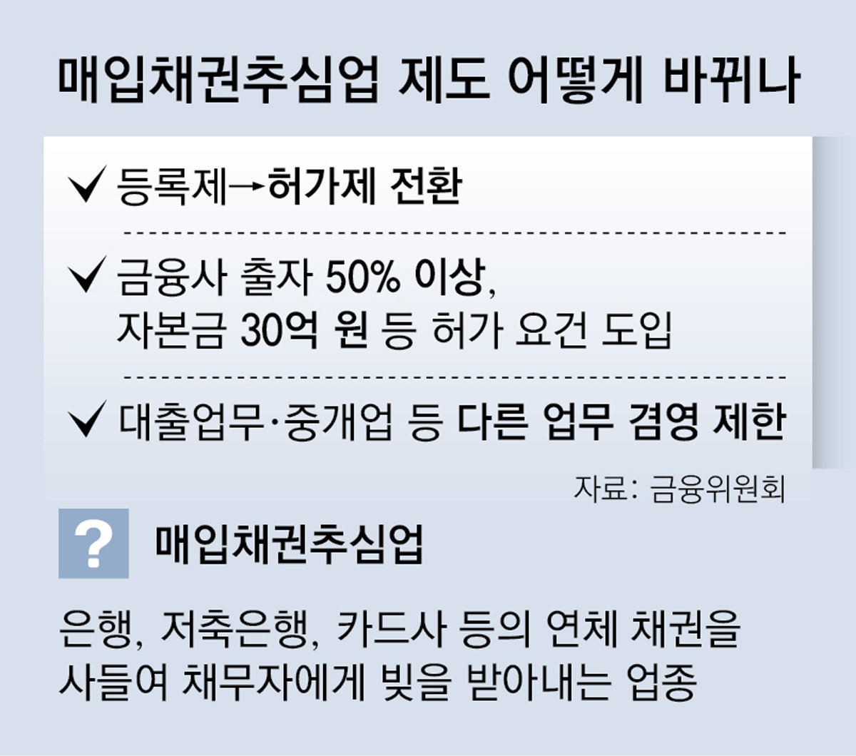 ‘약탈금융’에 메스 든 정부… 채권추심업, 등록→허가제 전환