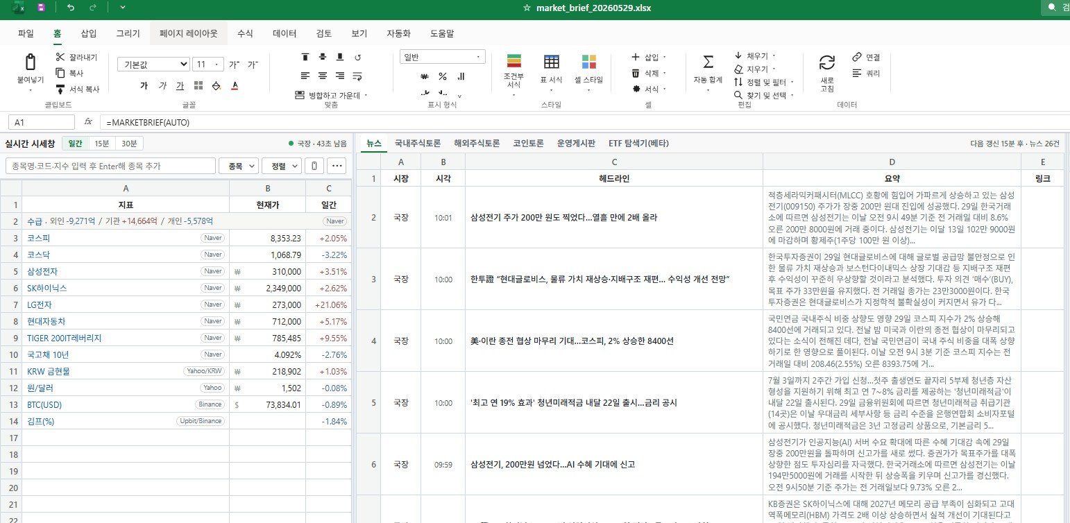 업무용 스프레드시트처럼 보이지만 국내·미국 증시와 가상자산 시세, 관련 뉴스 등을 확인할 수 있는 사이트 화면 모습. 사진=엑셀코스피 홈페이지 갈무리
