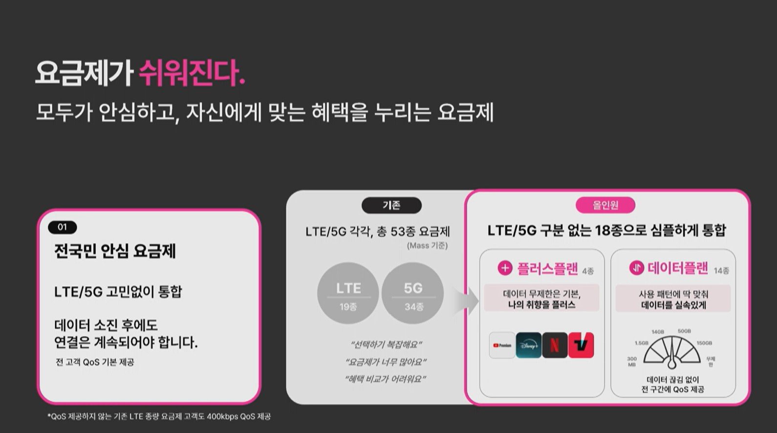 신규 통합요금제 / 출처=LG유플러스