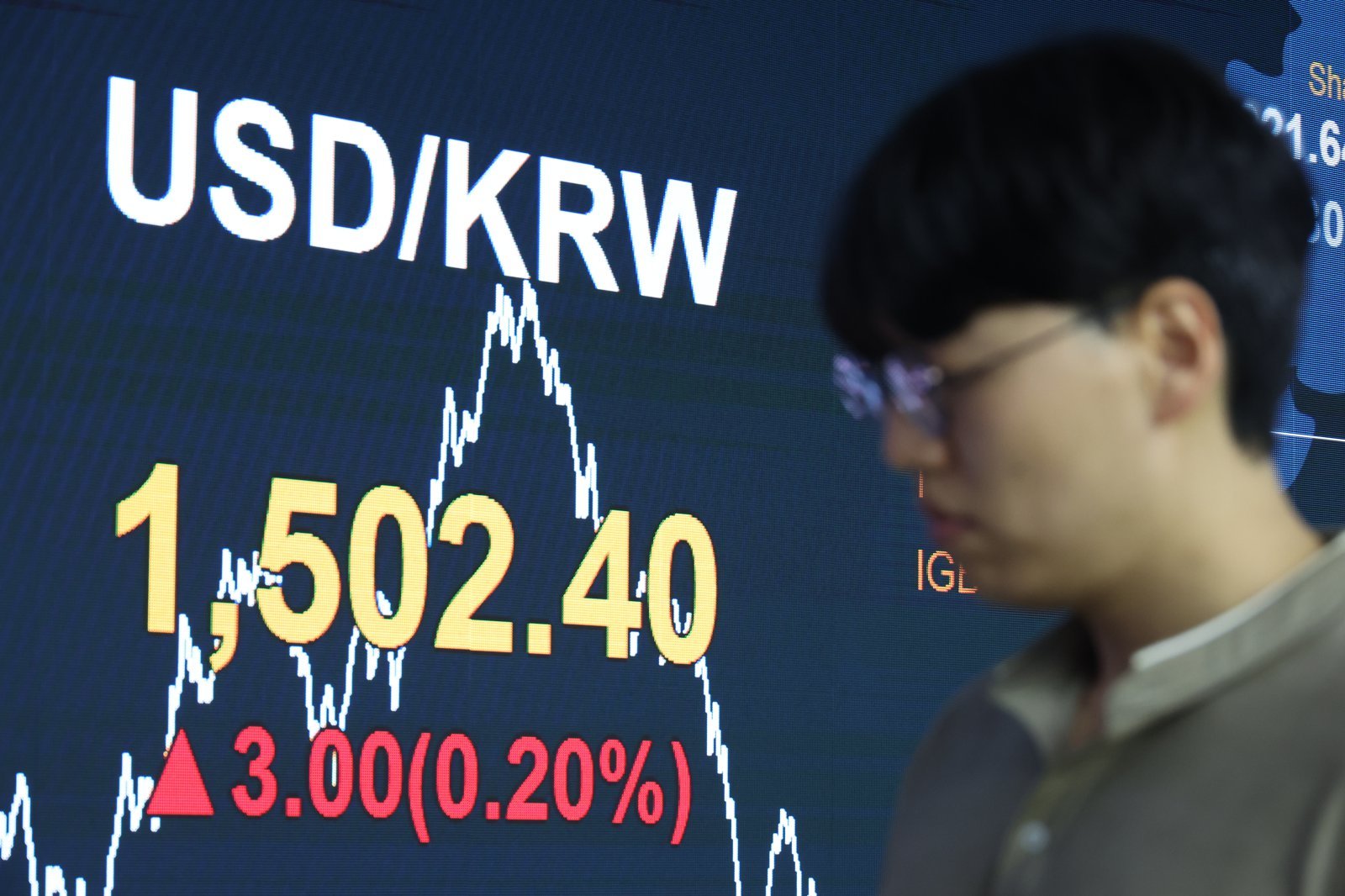 서울 외환시장에서 원·달러 환율은 전 거래일(1501.2원)보다 1.6원 오른 1502.8원에 주간 거래를 마감한 28일 서울 여의도 kb국민은행 딜링룸에서 관계자가 업무를 보고 있다. 2026.05.28. [서울=뉴시스]