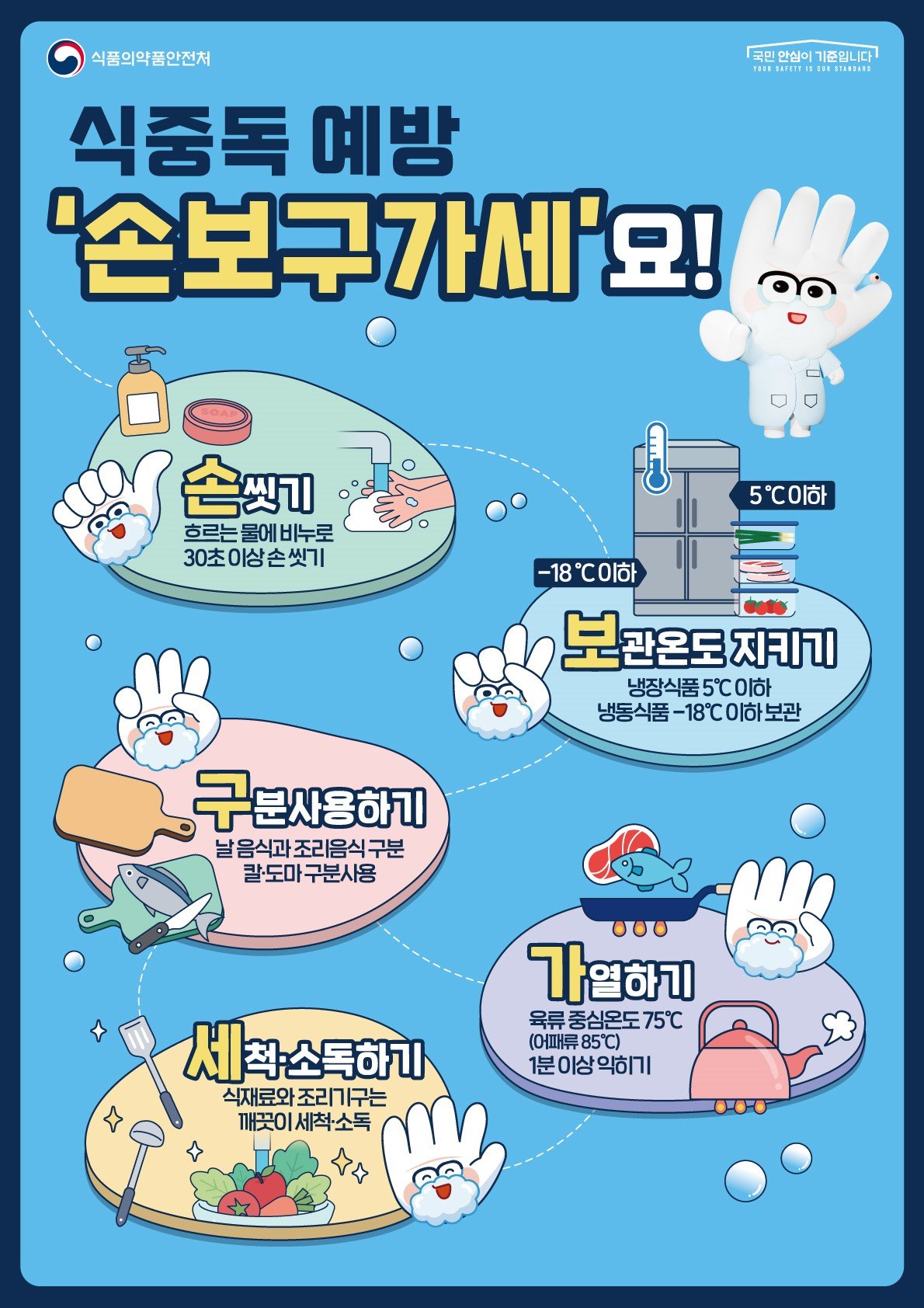 청주 고교 학생·교사 50명 제주 현장체험학습 뒤 식중독 증상