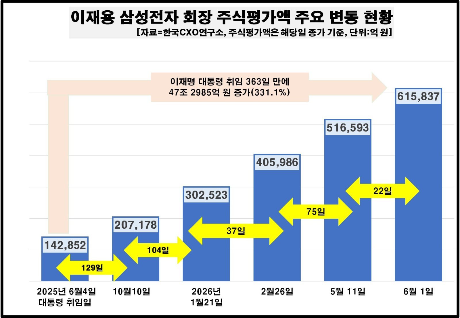 (한국CXO연구소제공)