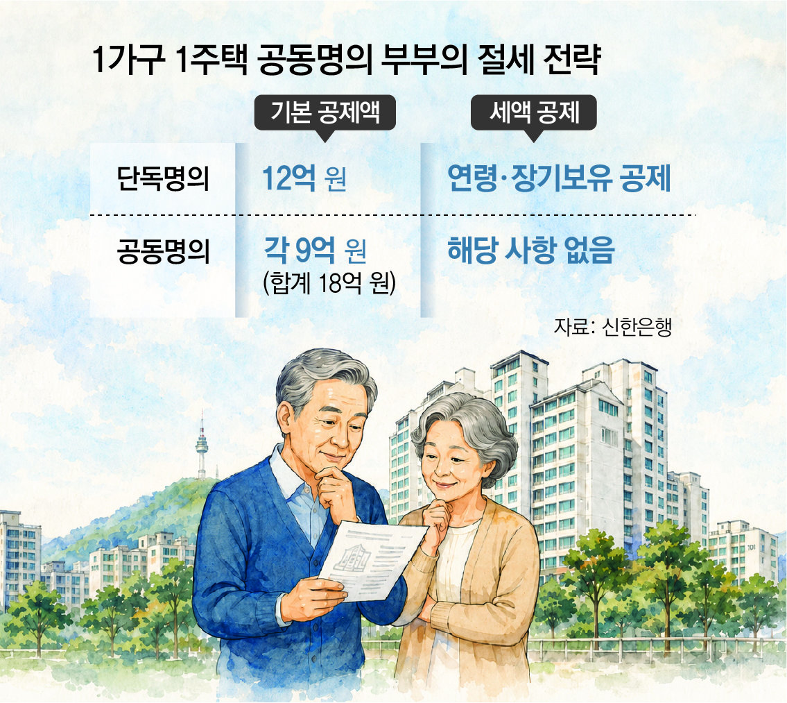 [머니 컨설팅]공시가 12억 이상 아파트, 절세 전략 필요