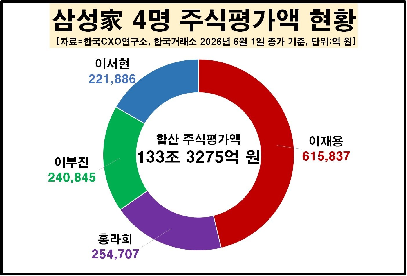 한국CXO연구소제공
