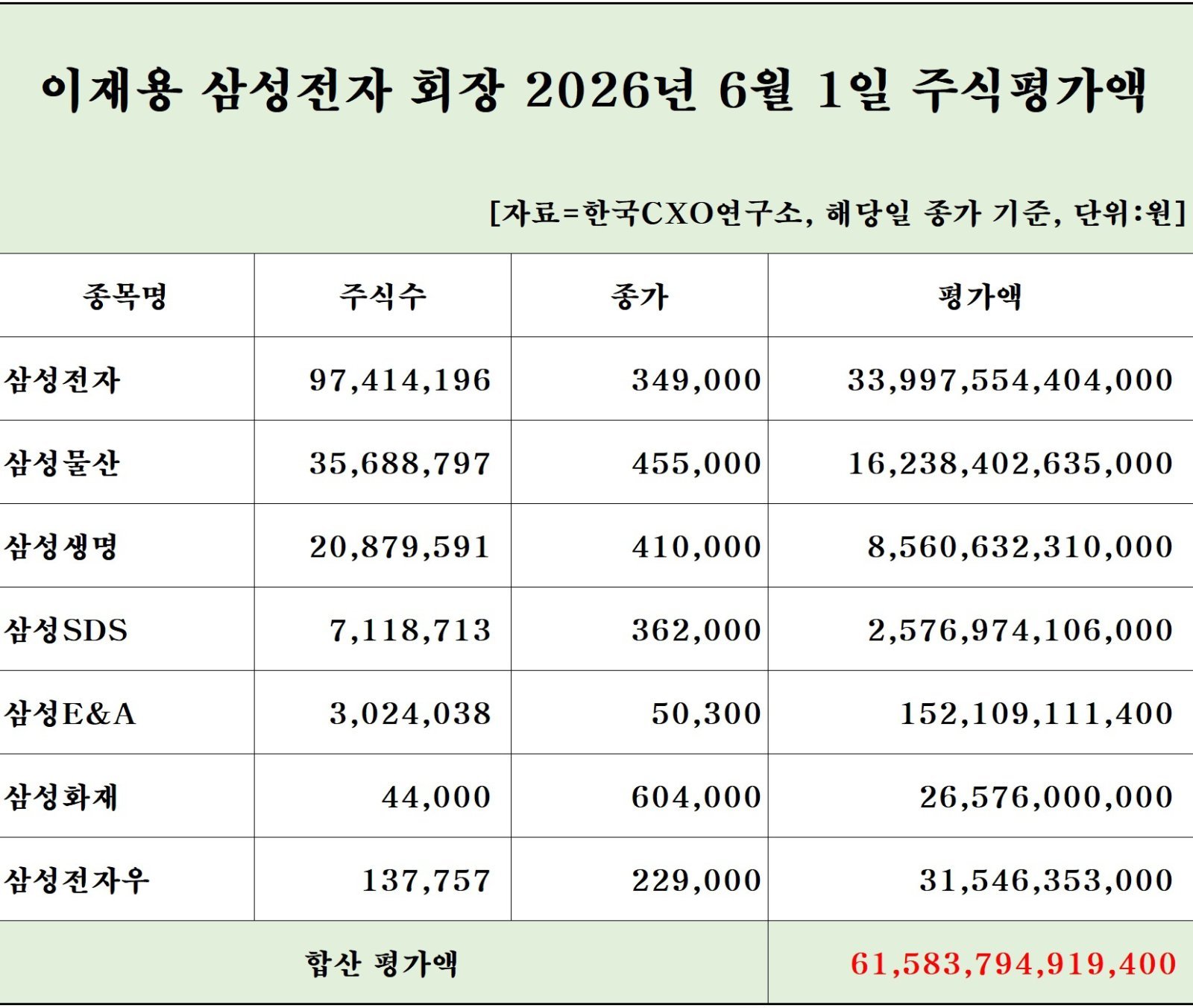 한국CXO연구소제공