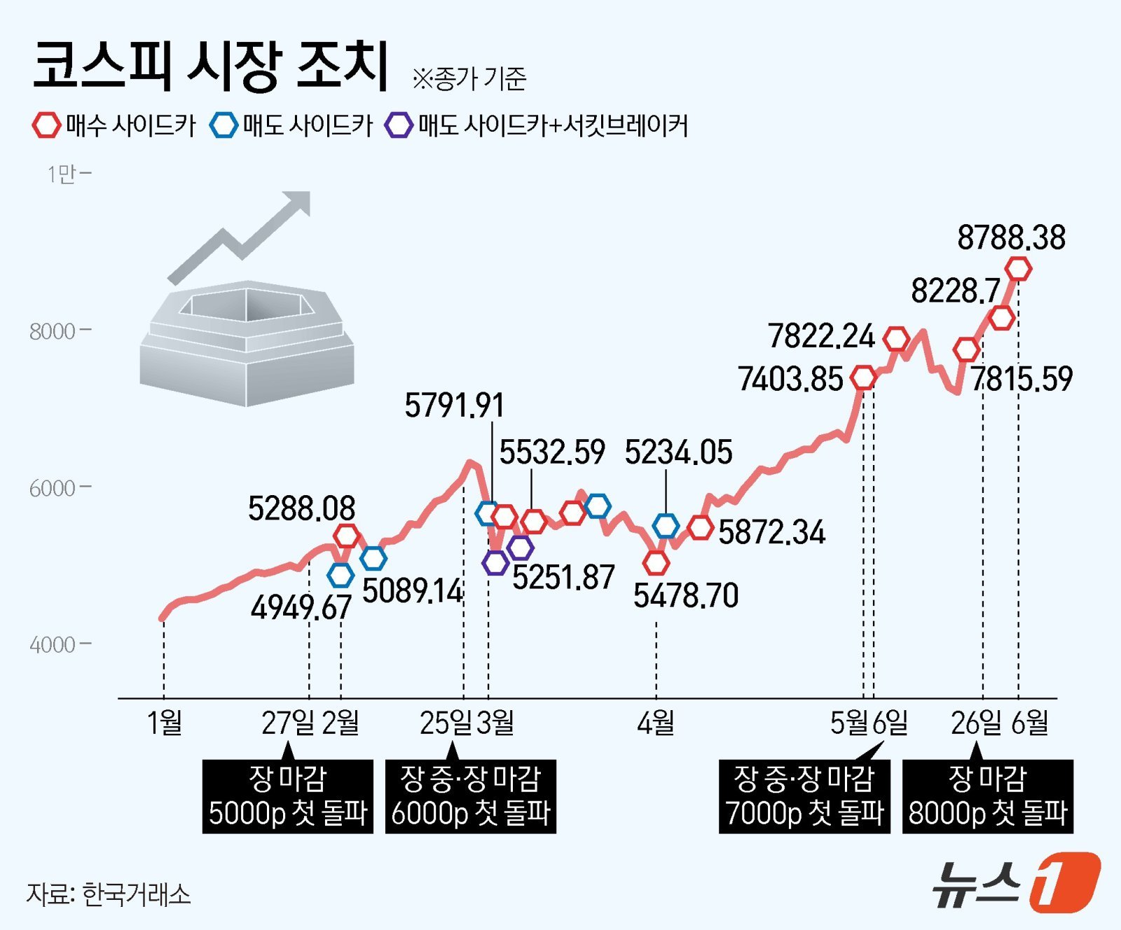 ⓒ 뉴스1