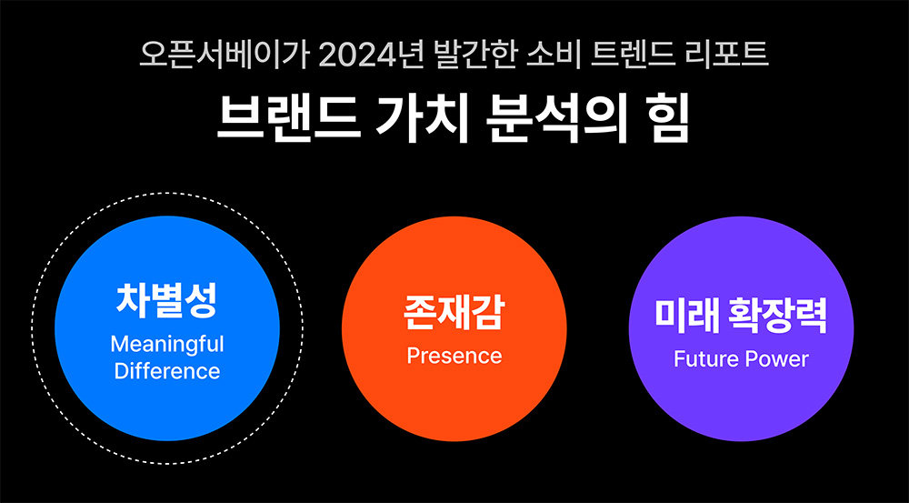 오픈서베이가 발간한 리포트에 따르면 ‘검증된 후기와 가치 일치’의 비중이 높아지고 있다 / 출처=타이디비