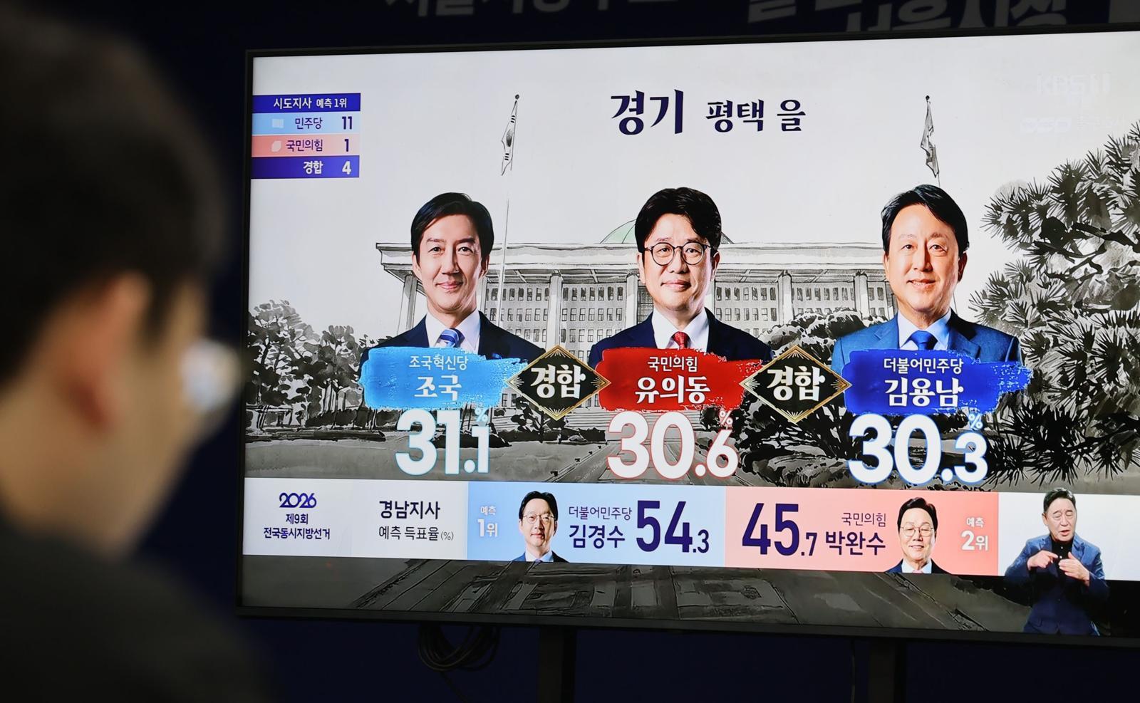 6·3 지방선거일인 3일 경기 평택시을 국회의원 재·보궐 선거 출구조사 결과가 발표되고 있다. 뉴스1