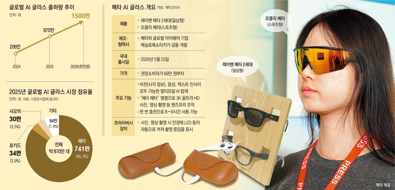 AI 글라스 써보니… 미술관 명화 해설부터 번역까지, ‘일상 속 비서’