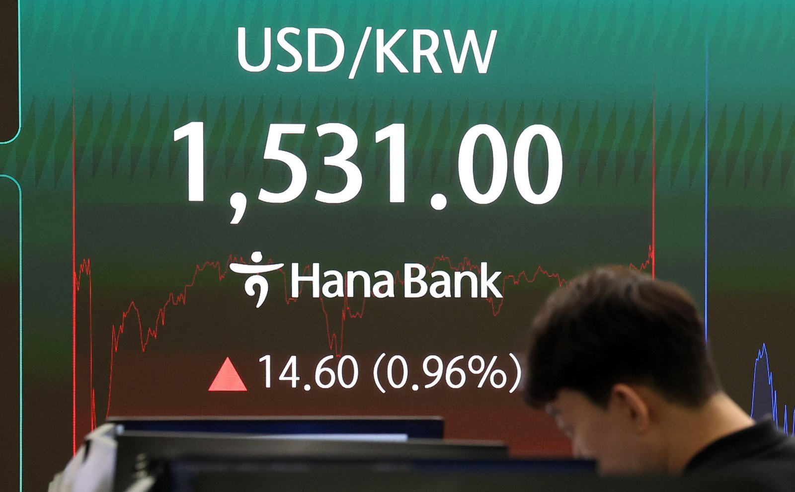 Won-Dollar Exchange Rate Surpasses 1,540 Won in Overnight Trading, Highest Since Global Financial Crisis