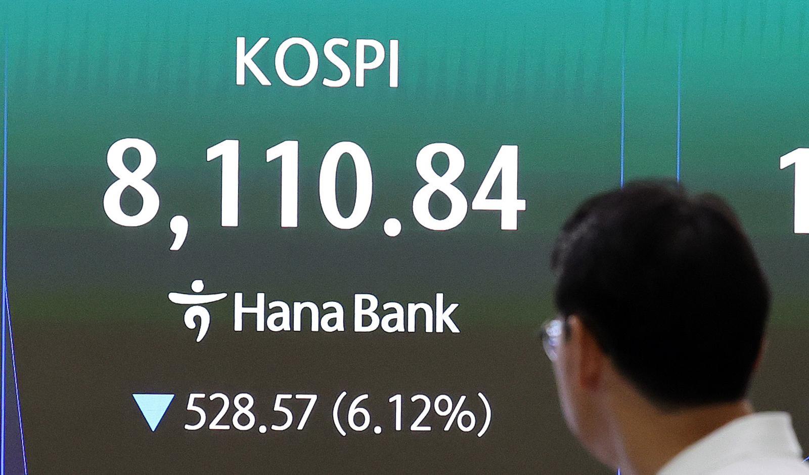 [속보]코스피 6% 가까이 급락…장 초반 매도 사이드카 발동