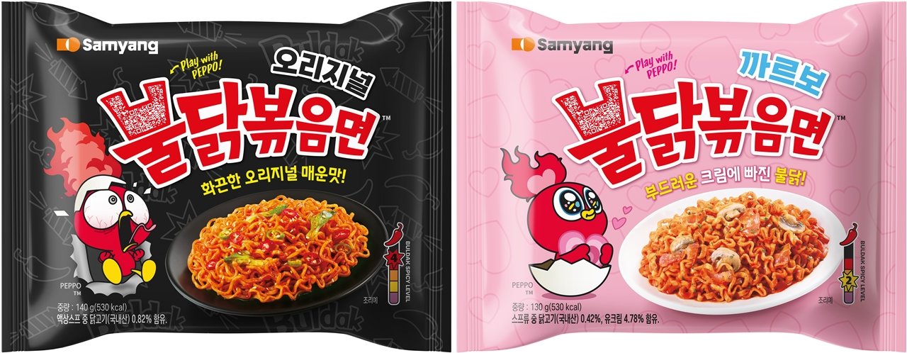 Samyang Foods' Buldak brand hits 10 billion sales, eyes global expansion with new character