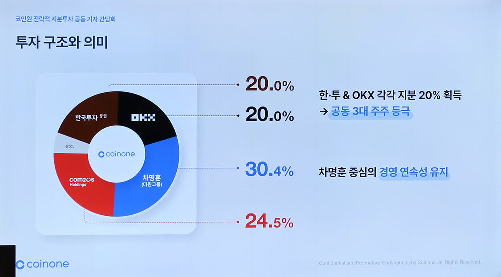 4사 지분 구조 / 출처=IT동아
