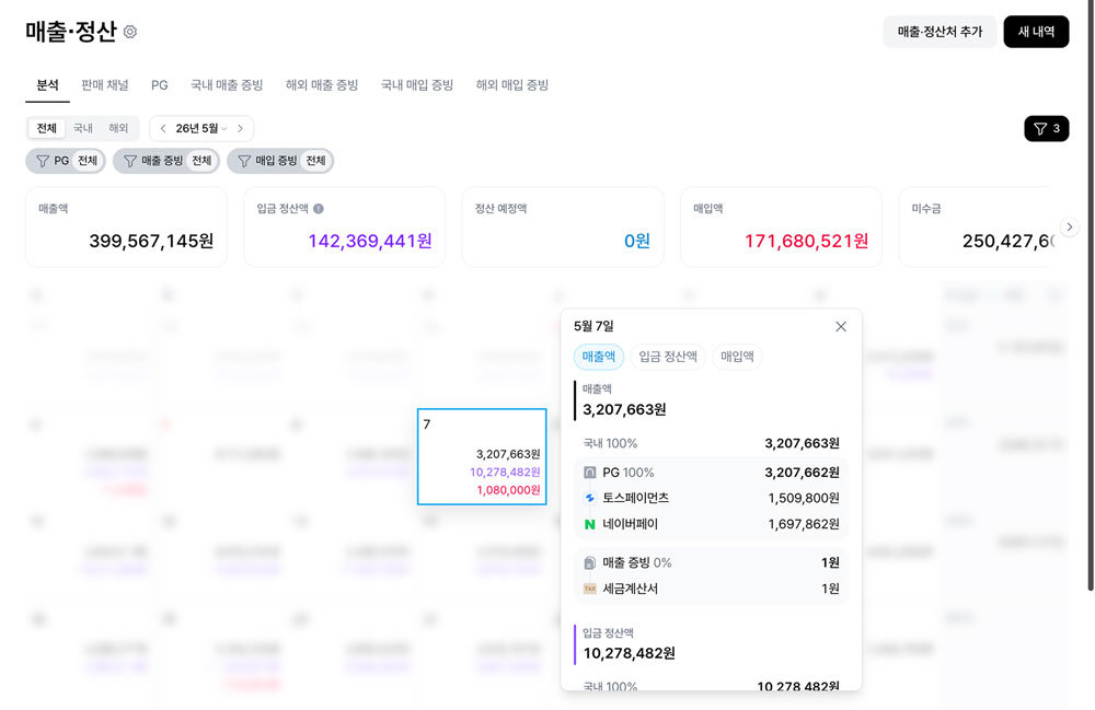 다양한 채널의 매출을 간단히 통합 분석할 수 있다 / 출처=그랜터