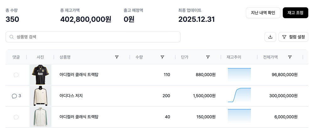 유통업 종사자에게 유용한 재고관리 기능 / 출처=그랜터