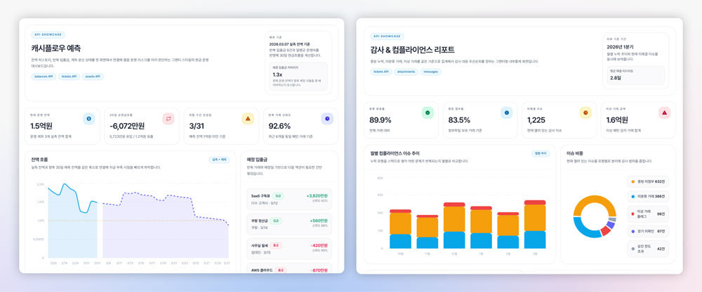 그랜터 API를 활용, 외부 AI와의 연동으로 제작한 재무 보고서의 사례 / 출처=그랜터