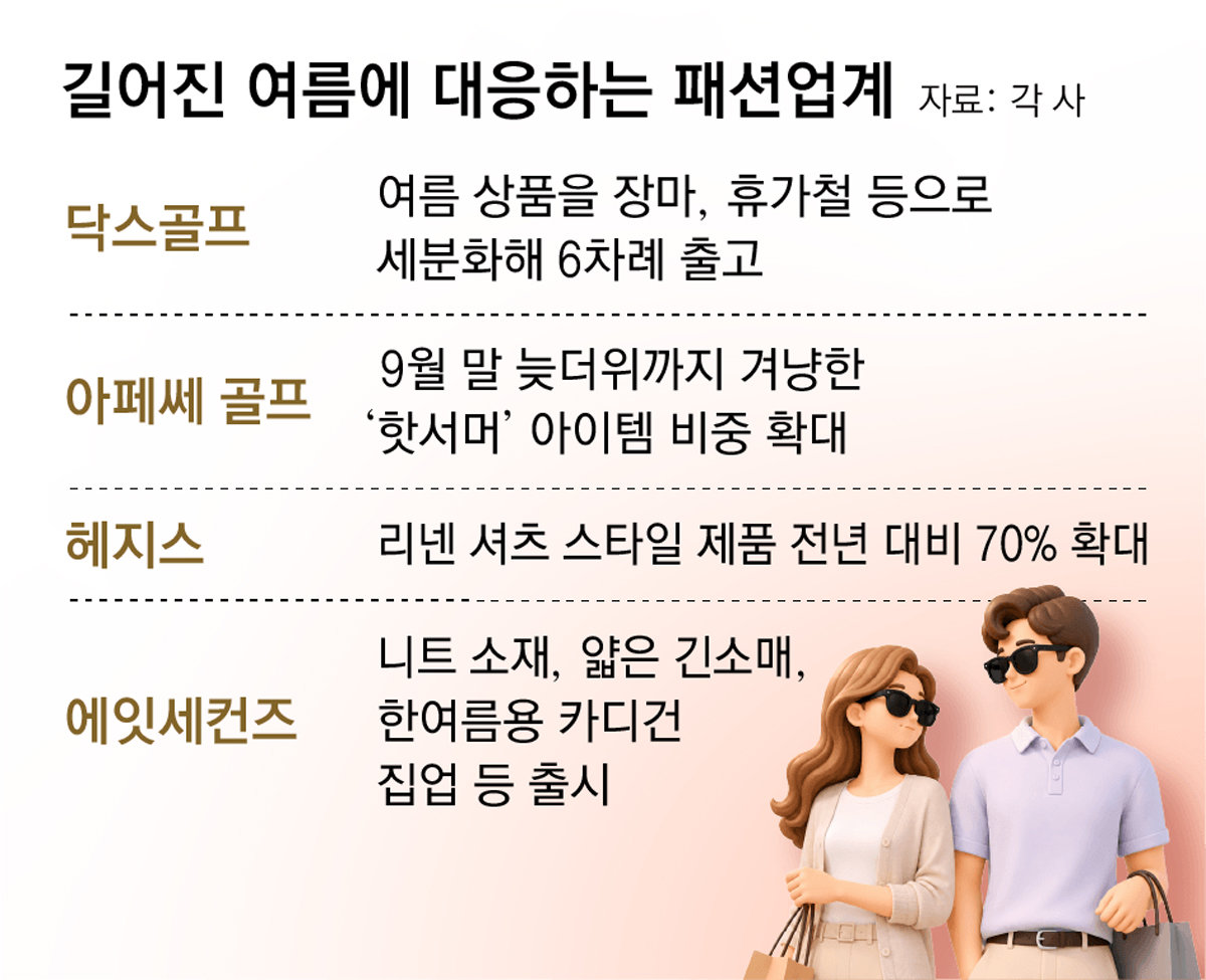 길어지는 더위에… 패션업계, 여름옷에 꽂히다