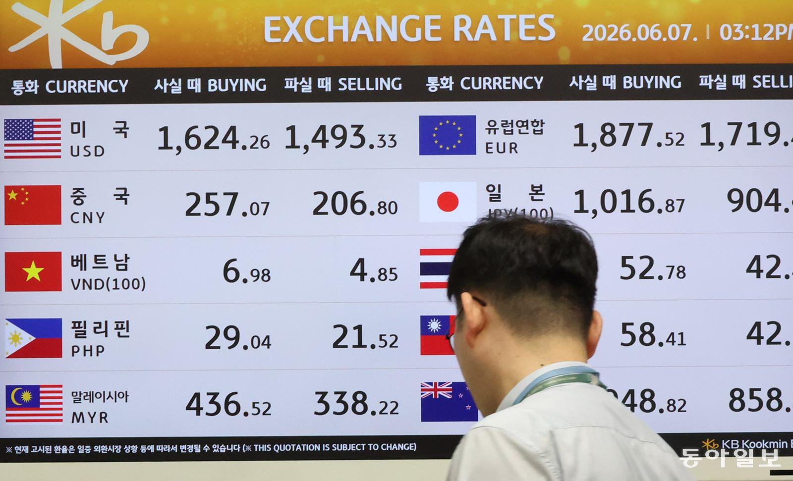 7일 인천국제공항 제1여객터미널의 KB국민은행 환전소에 달러 매입 가격이 1624.26원으로 표시돼 있다. 인천=전영한 기자 scoopjyh@donga.com